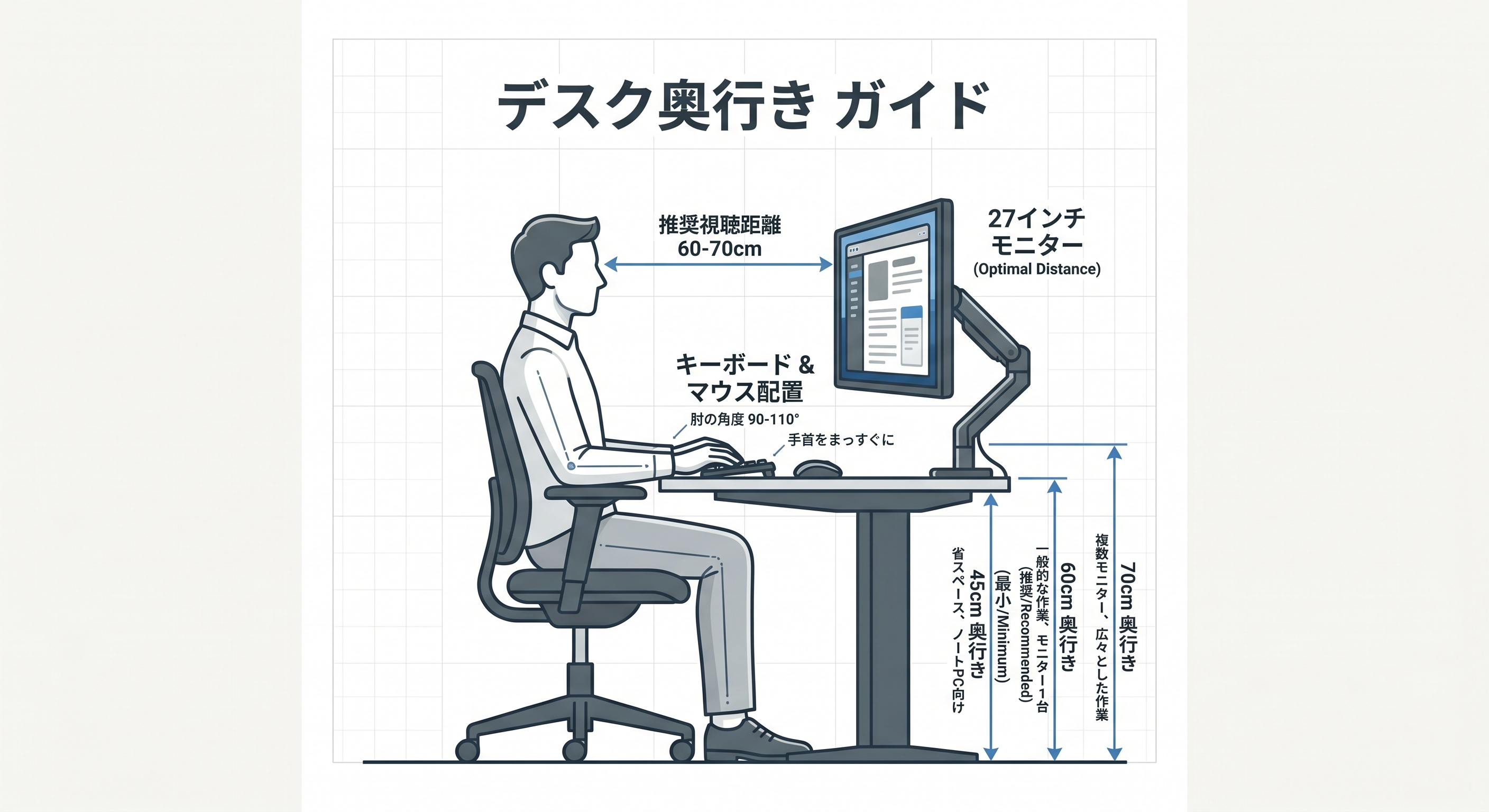 在宅ワーク机の奥行きは何cm必要？モニター・キーボード配置別