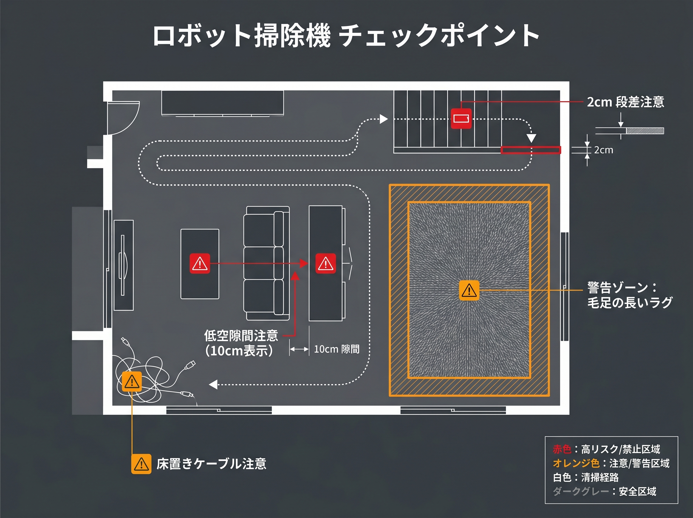 ロボット掃除機で後悔しやすい間取り・段差・ラグの条件