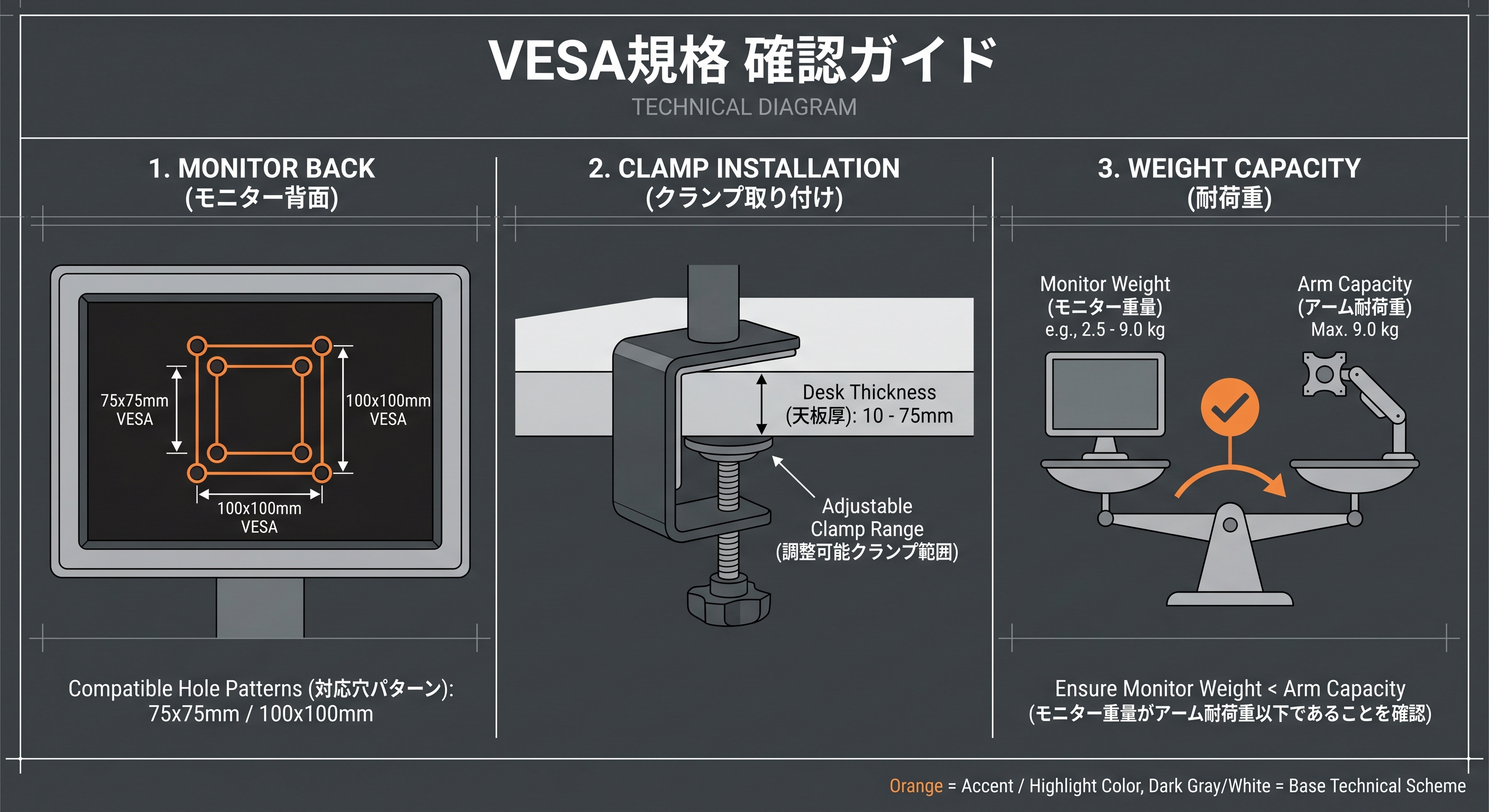 モニターアームの耐荷重とVESA規格の確認方法